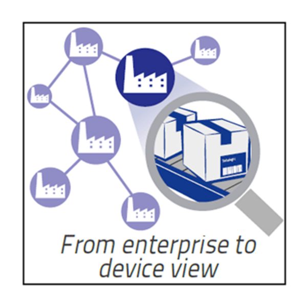 From-enterprise-to-device-view